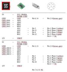 connectors