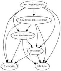 Module graph