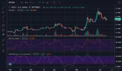 Crypto Currency Chart Cryptocurrencies Candle Candlestick with indicators TradingView API RSI Stoch