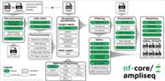 nf-core/ampliseq workflow overview