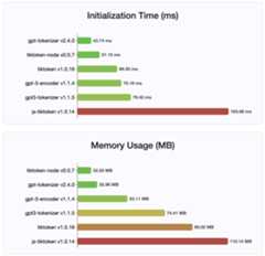 lowest footprint benchmark