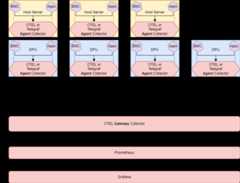 OPI Telemetry Deploy Option