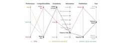 MultivariateTimeSeriesClassifiers