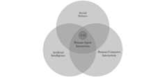 SocialSciences4XAI