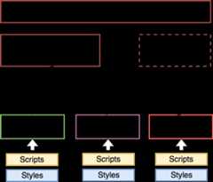 Web Components 架构
