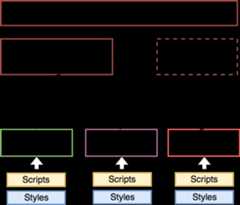 Web Components 架构