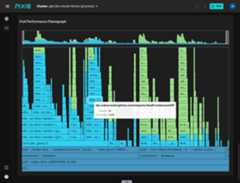 Continuous Application Profiling