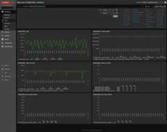 Mamonsu PostgreSQL Instance