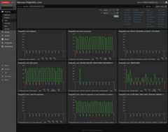 Mamonsu PostgreSQL Locks
