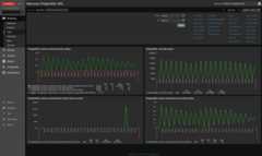 Mamonsu PostgreSQL WAL