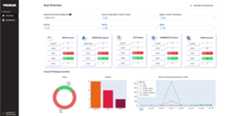 Prowler Dashboard