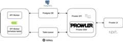 Prowler App Architecture