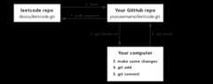 how-to-contribute