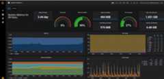 system metrics example top part