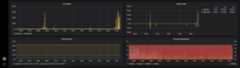 system metrics example bottom part