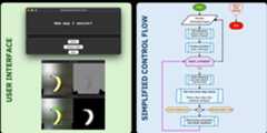 User interface and Simplified control flow