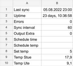 Spreadsheet config sheet