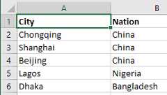 Addresses