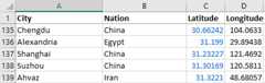 Geocoded latitude-longitude columns