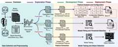 CANtropy Workflow