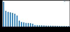 Line_Counts