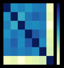S7