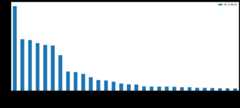 Word_Counts