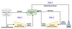 ElasticSearch Process Flow