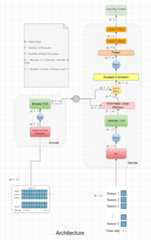 Custom Model Architecture