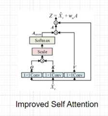 Improved Self Attention