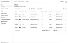 User dashboard