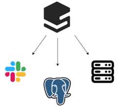 Webhooks