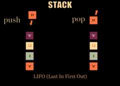 Implementation of a stack alt text