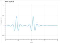 Transient 1D wave propagation