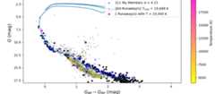 Sample Color-Magnitude Diagram