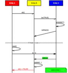 a sample sequence chart, rendered as png