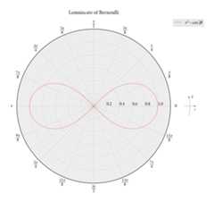 Lemniscate