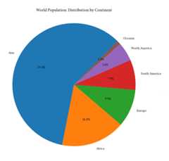 Population Distribution