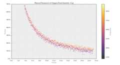 Oxygen Parameters