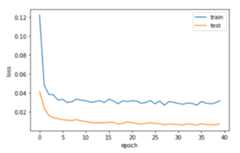 RedNet prediction visualization