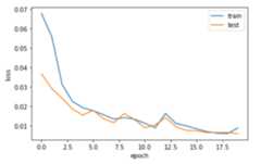 RedNet prediction visualization