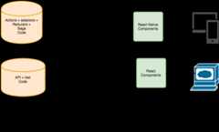 Code sharing Diagram