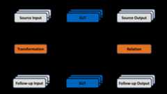 Metamorphic Relation Scheme