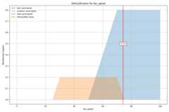 Detailed Rule Activation