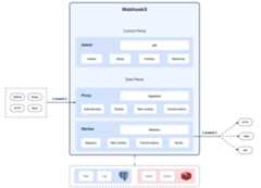 webhookx architecture