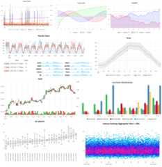 uPlot Chart