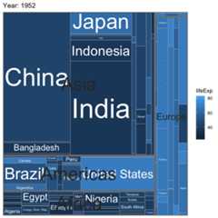 An example of an animated treemap