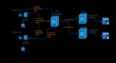 Схема работы над проектом