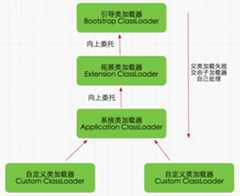 classloader-model