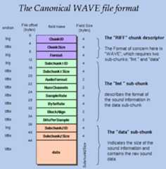 WAV格式